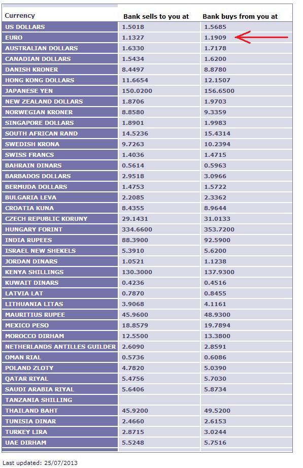 Bank Exchange Rates: Coroporate Bank Exchange Rates: Corporate
